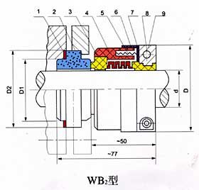 WB2型機(jī)械密封